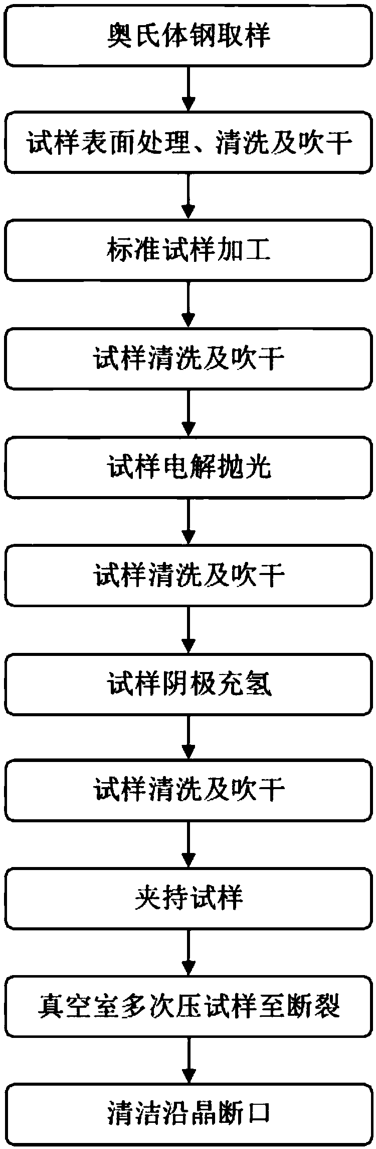 A method of obtaining intergranular fracture in austenitic steel and its application