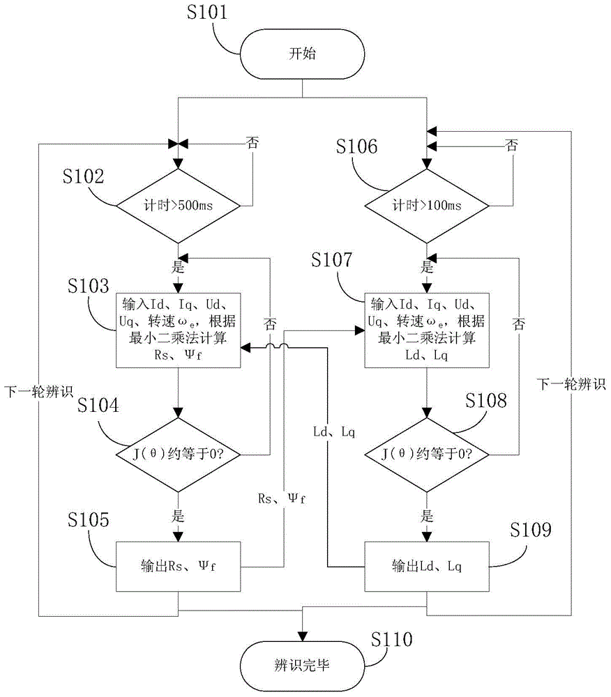 Method and device for controlling permanent magnet synchronous motor