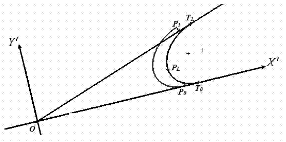 Aviation blade oval leading and trailing edge process model generation method