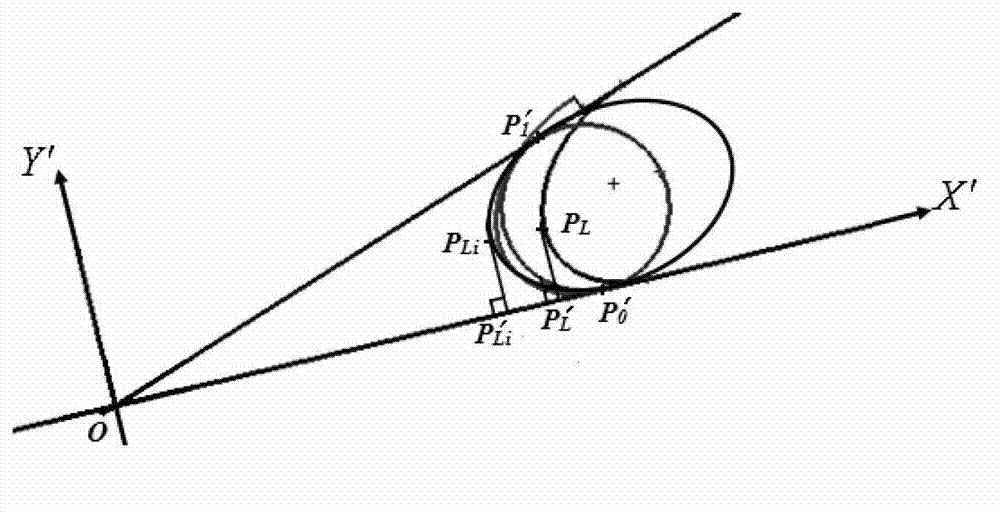 Aviation blade oval leading and trailing edge process model generation method