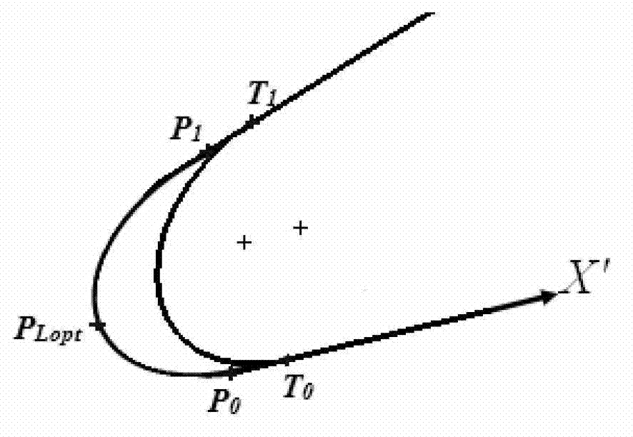 Aviation blade oval leading and trailing edge process model generation method