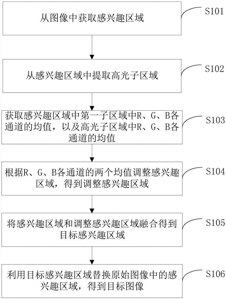 Image processing method and device and terminal equipment