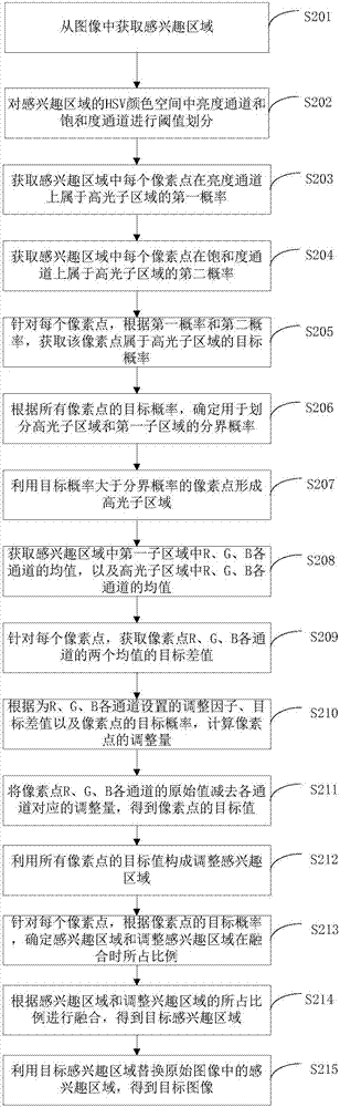 Image processing method and device and terminal equipment