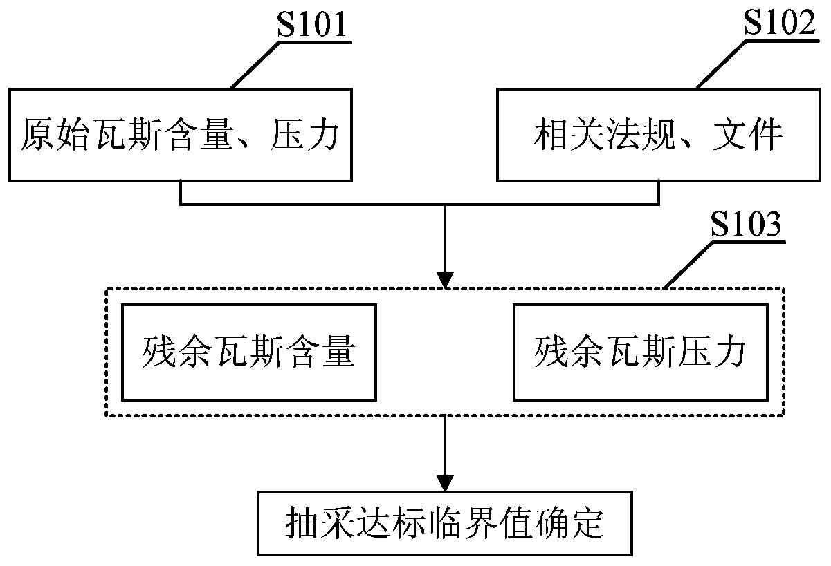 Optimization method of drilling quantitative partition layout based on coal mine gas drainage production capacity prediction