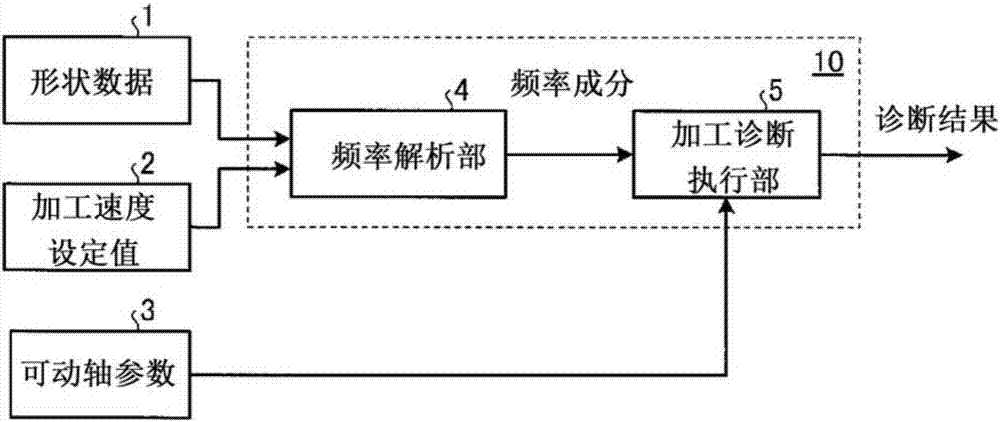 Vibration cutting process diagnostic device