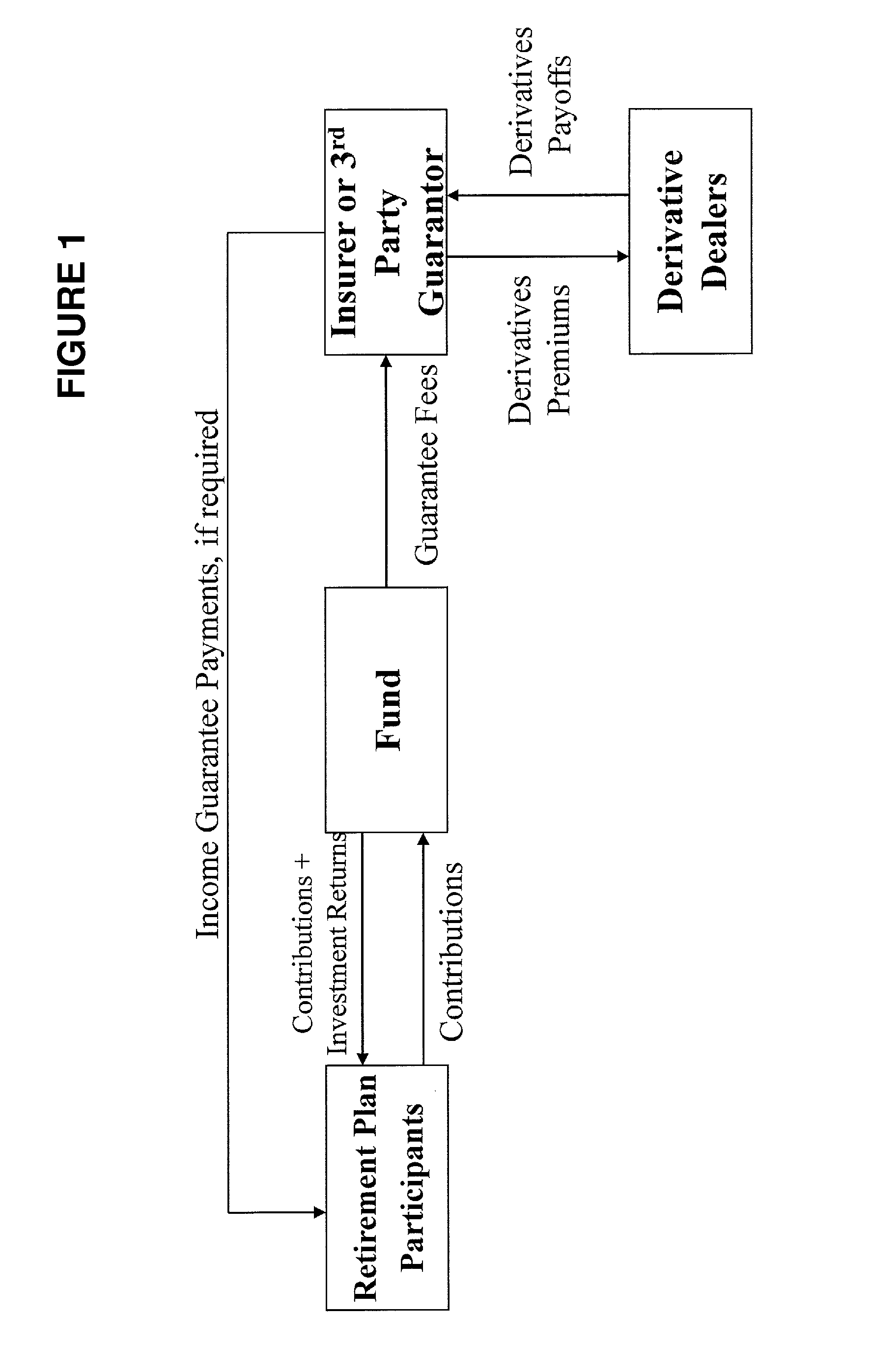 Methods and systems for providing and maintaining retirement income