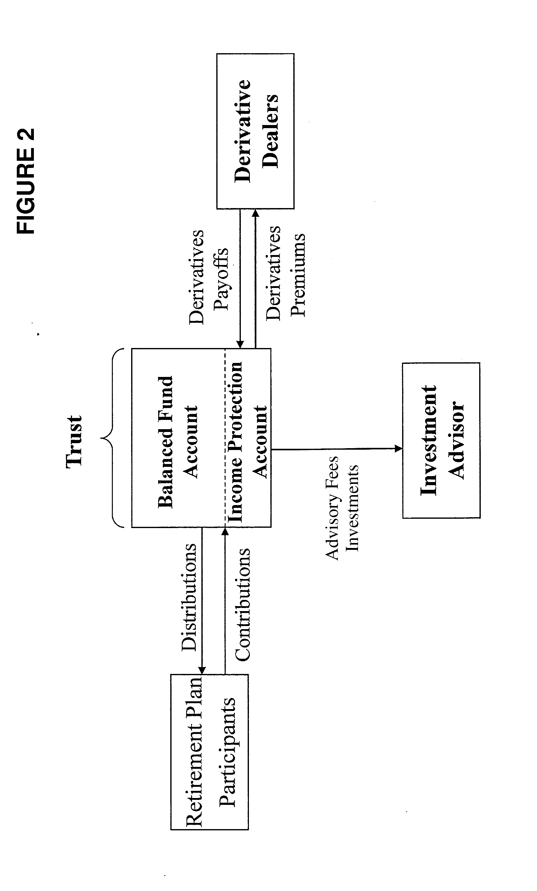 Methods and systems for providing and maintaining retirement income