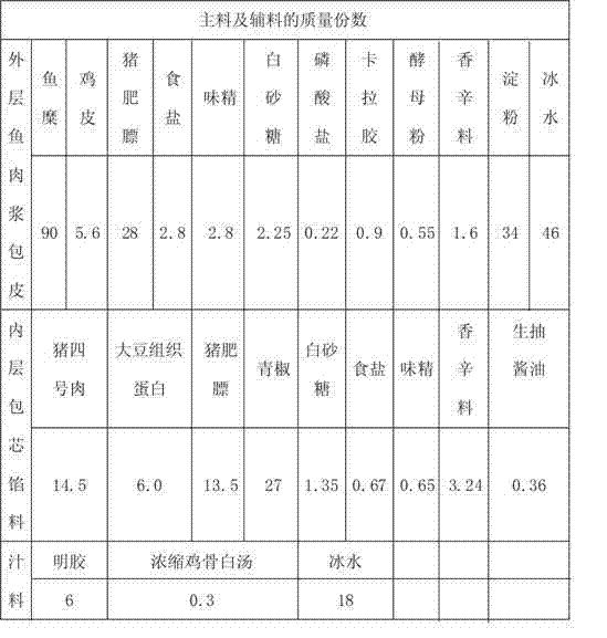 Succulent fish ball containing stuffing and preparation method thereof