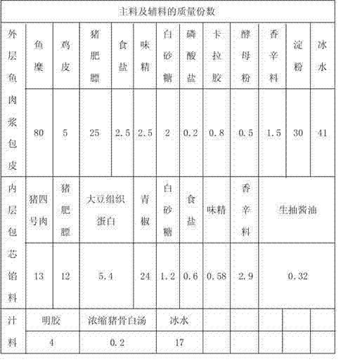 Succulent fish ball containing stuffing and preparation method thereof