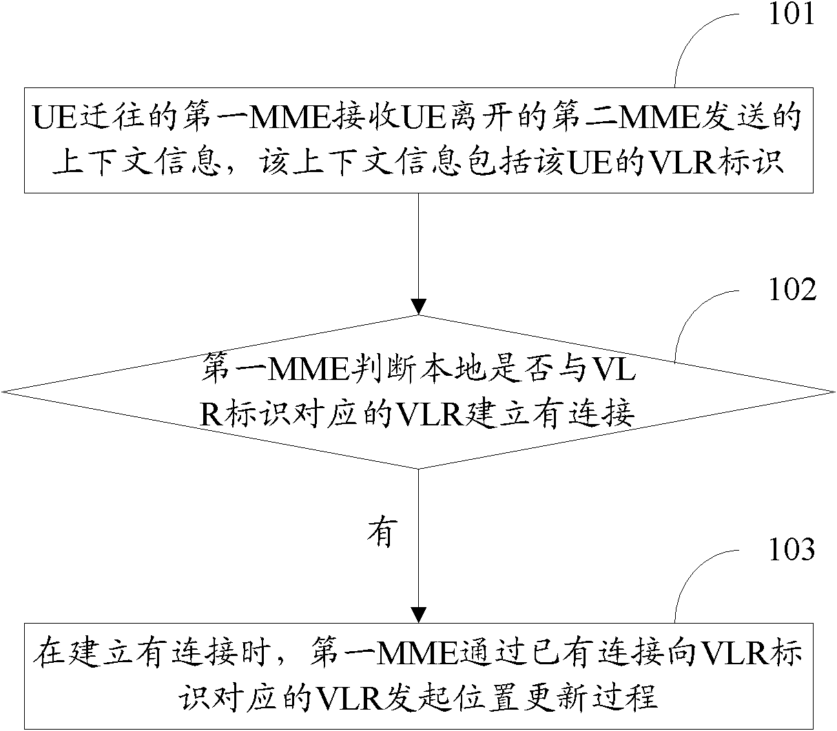 Method and device for maintaining service continuity