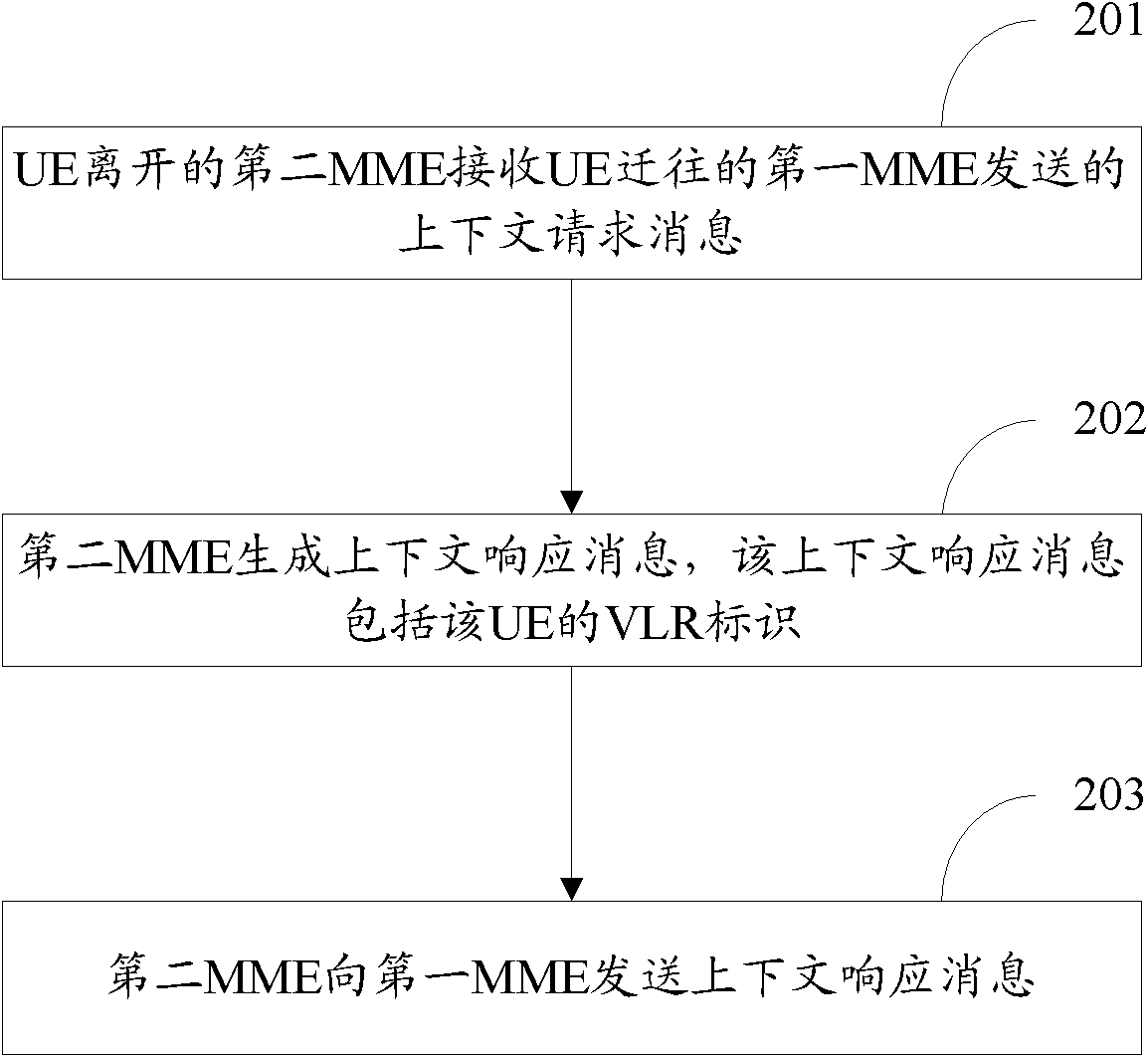 Method and device for maintaining service continuity