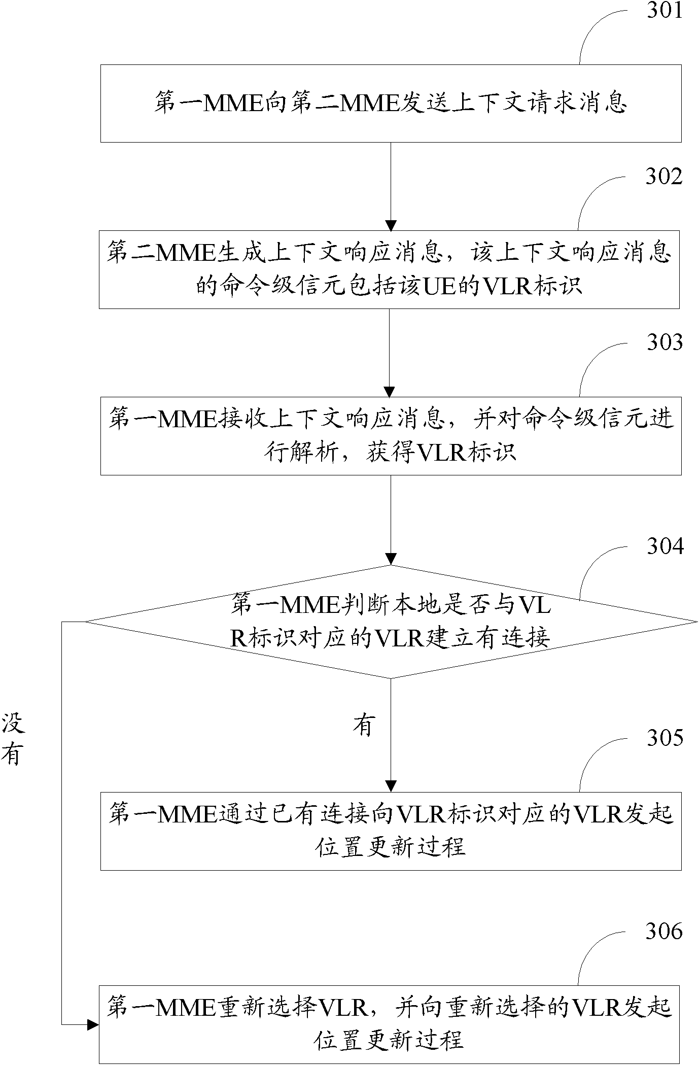 Method and device for maintaining service continuity