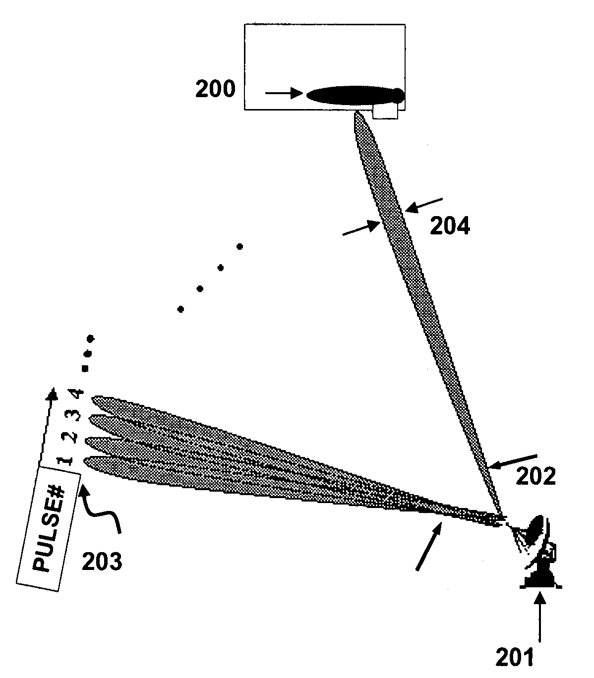 Retrodirective noise-correlating (RNC) radar methods and apparatus