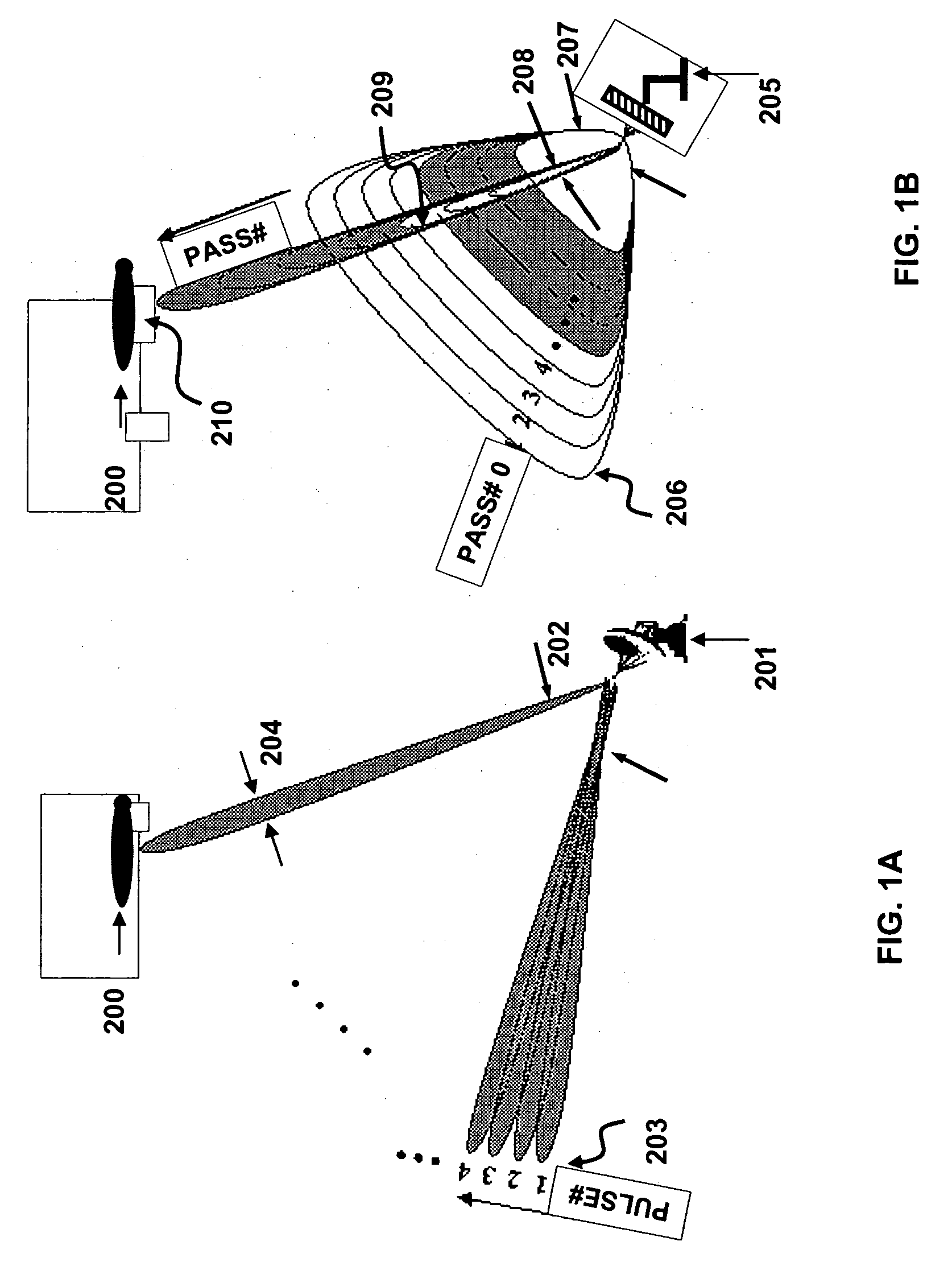 Retrodirective noise-correlating (RNC) radar methods and apparatus