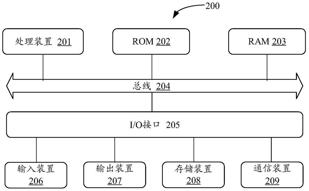 Method, device, terminal and storage medium for processing media files