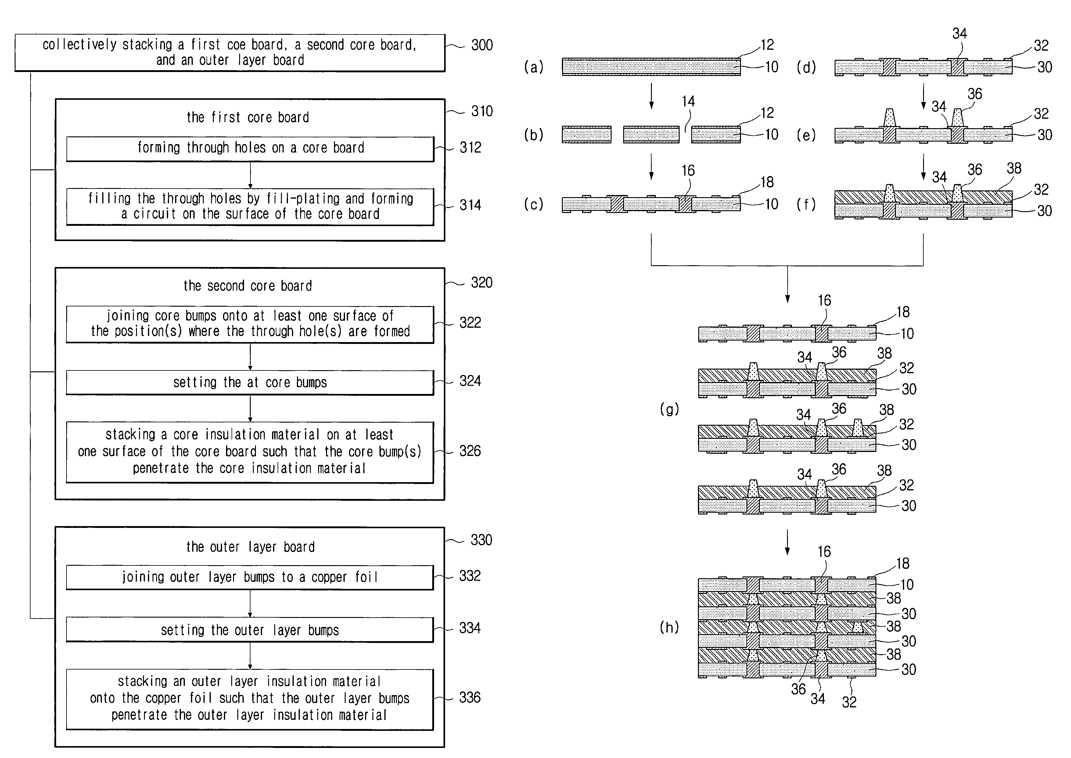 Printed circuit board using bump and method for manufacturing thereof