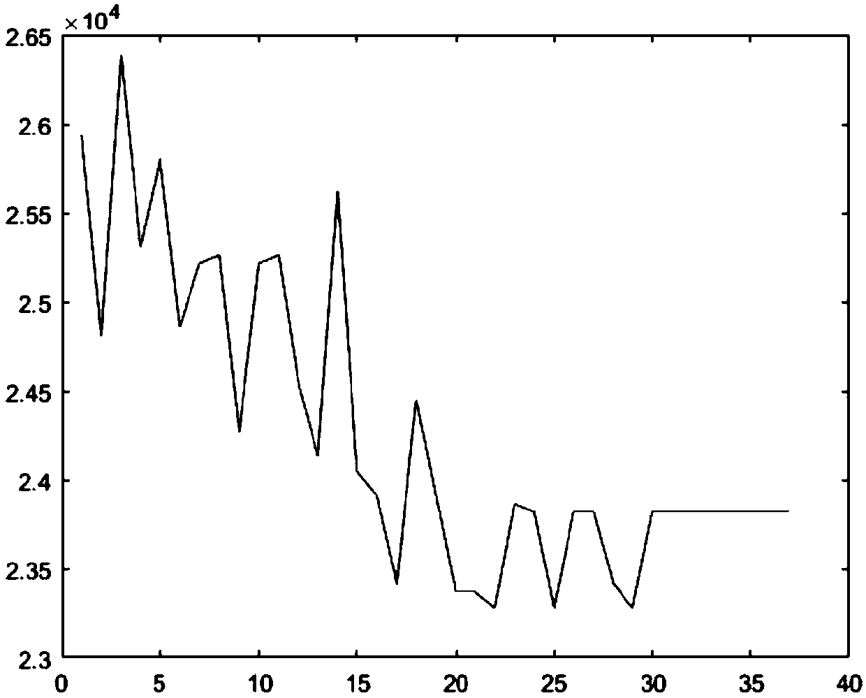 Network detection optimization method based on ant colony algorithm