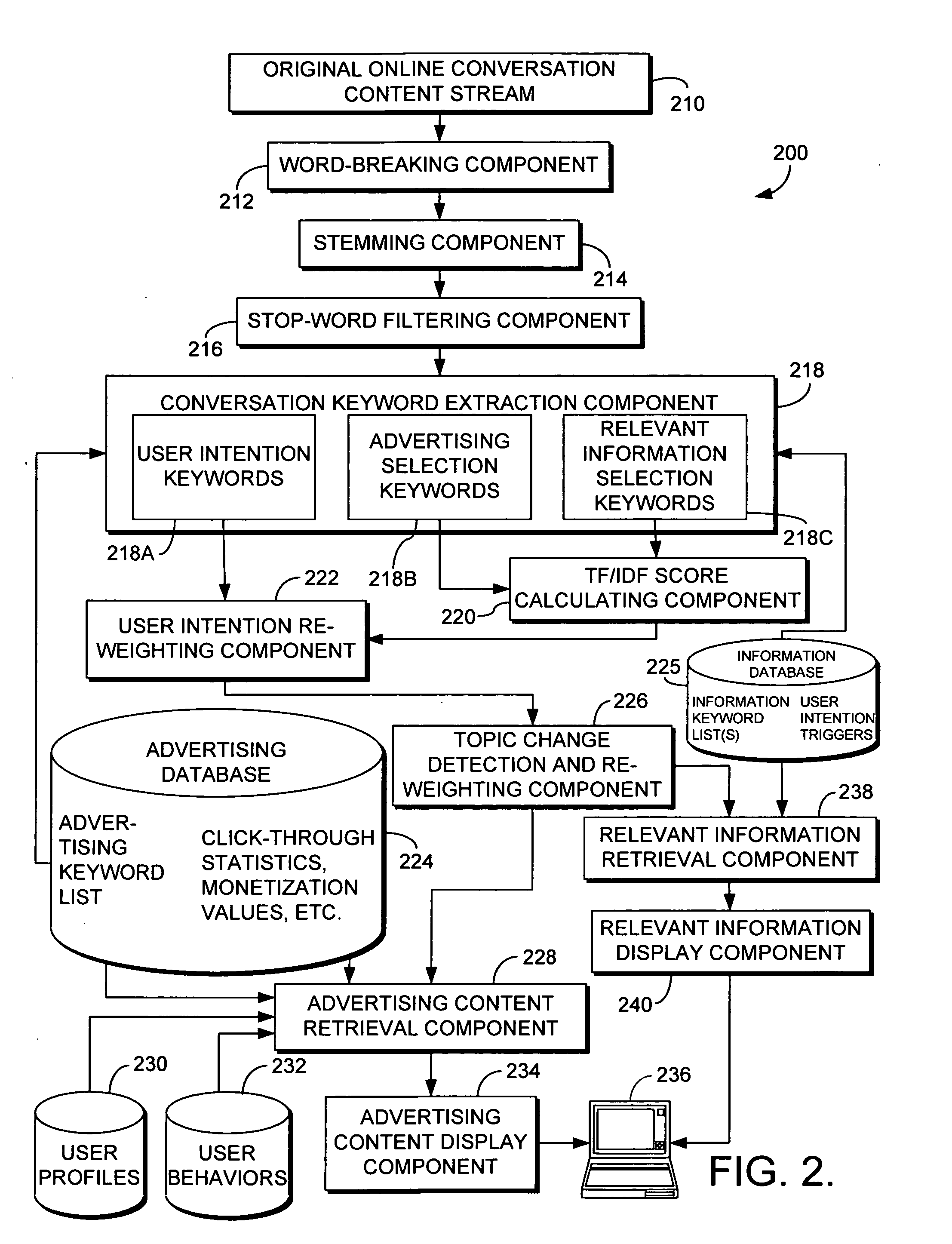 System and method for utilizing the content of an online conversation to select advertising content and/or other relevant information for display