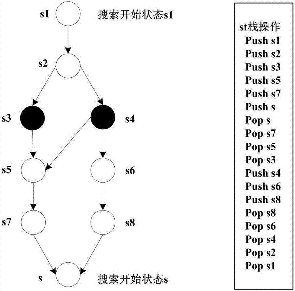 Controller Area Network Protocol Verification Method Based on State Space Search