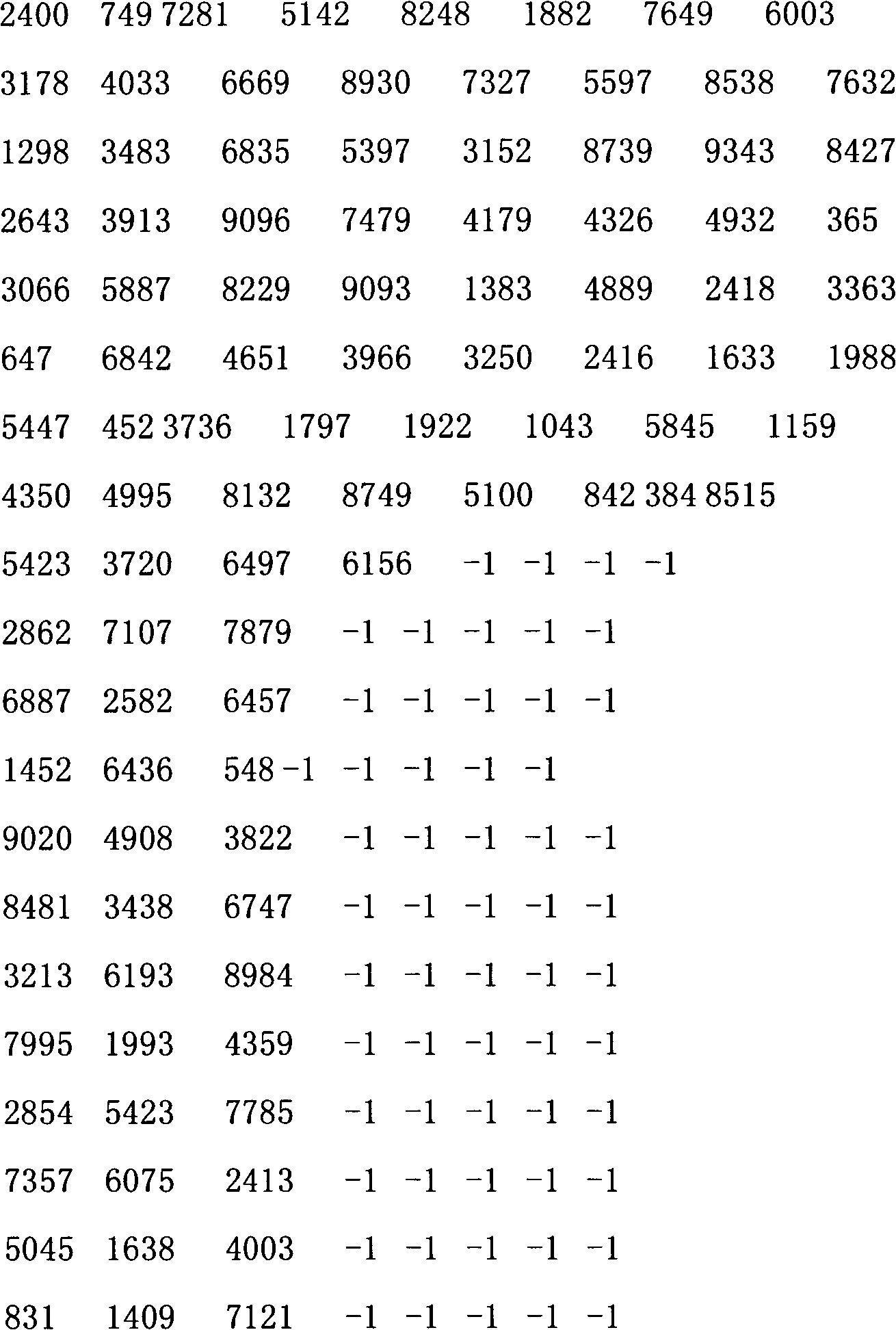 Method for constructing LDPC codes and codes