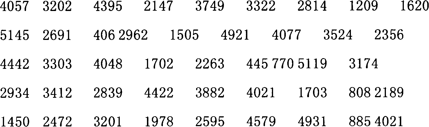 Method for constructing LDPC codes and codes