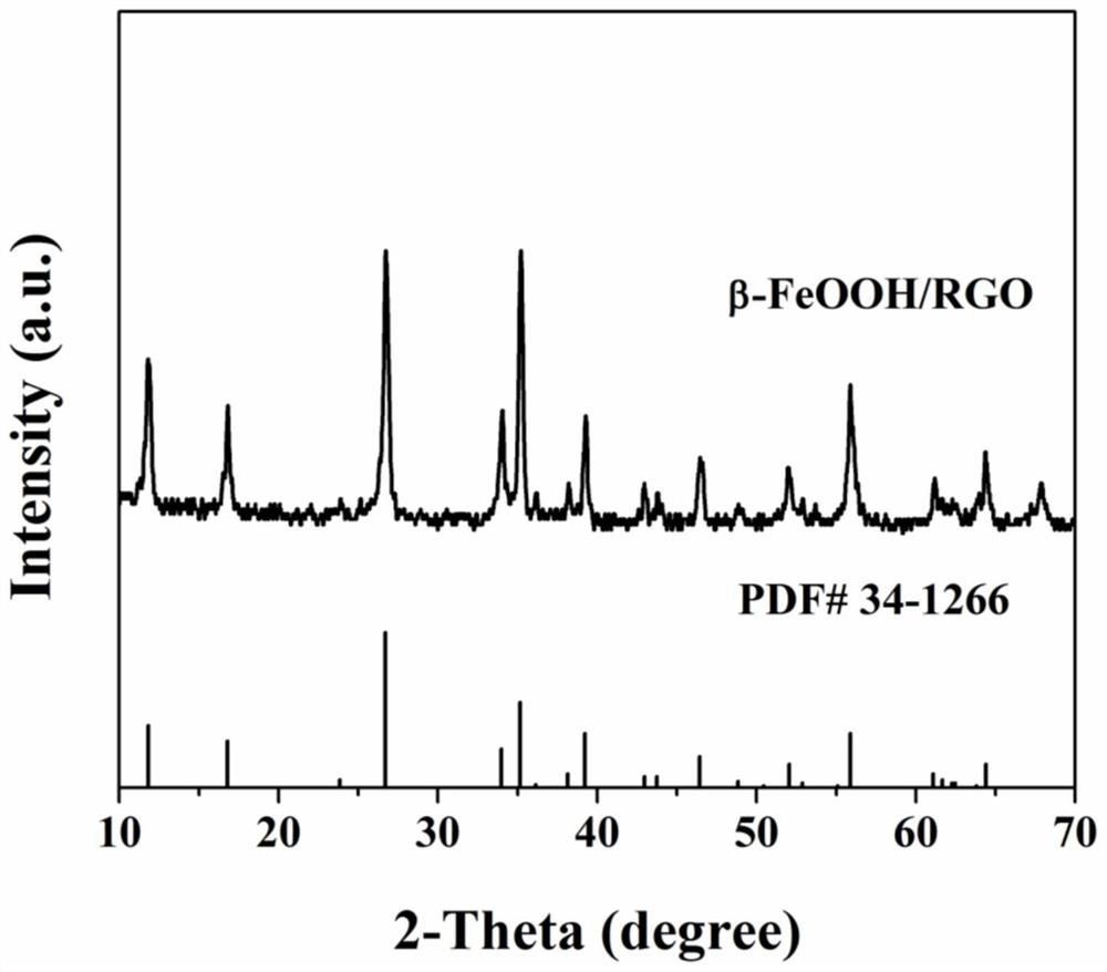 A preparation method of ultra-large lamellar rgo loaded ultrafine β-feooh nanoparticles lithium-ion battery anode material