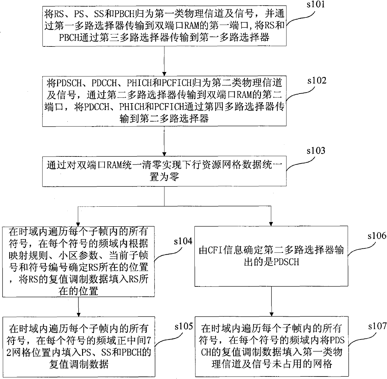 Resource unit mapping method and device