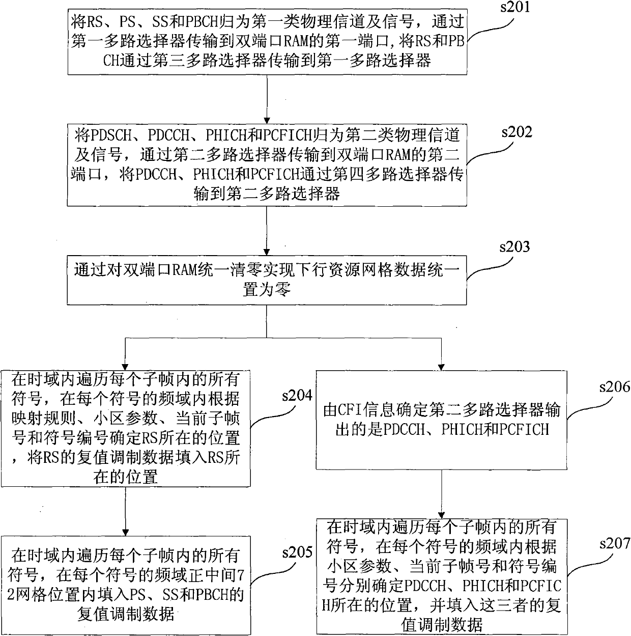 Resource unit mapping method and device