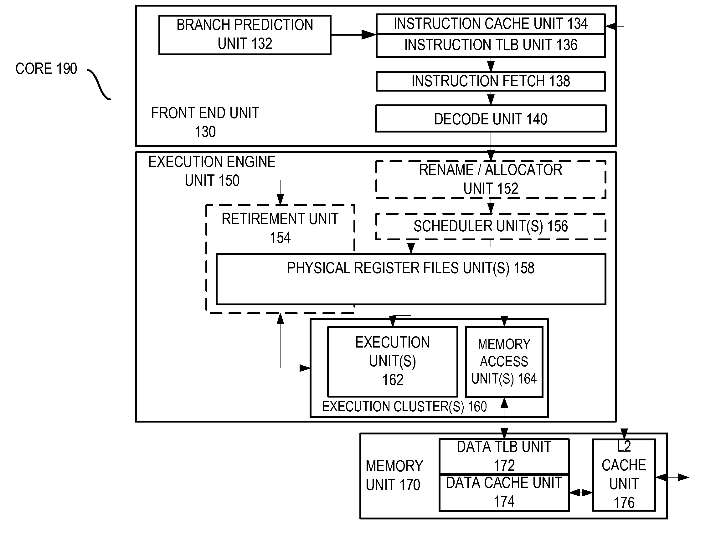 Method and apparatus for continued retirement during commit of a speculative region of code