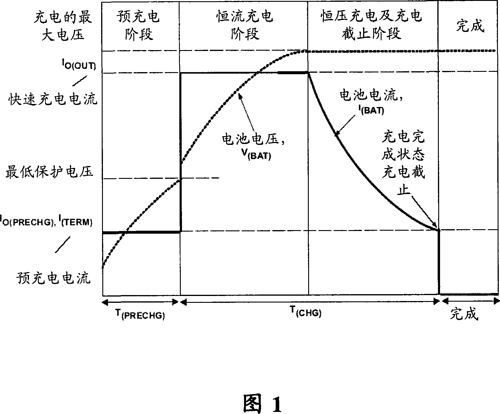 Method for charging battery of portable handheld device