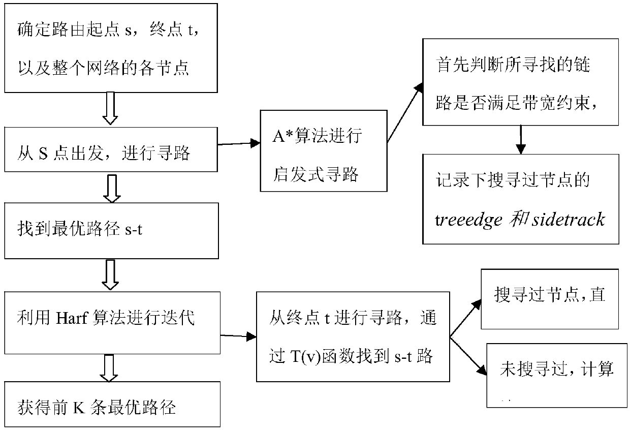 Intelligent network control system and method