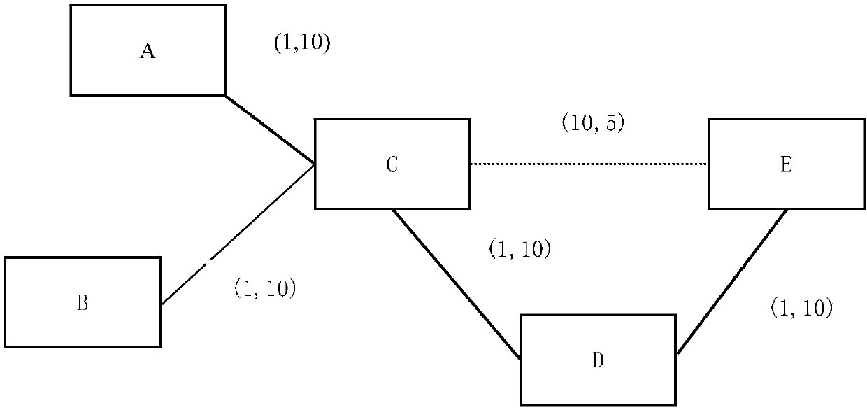 Intelligent network control system and method