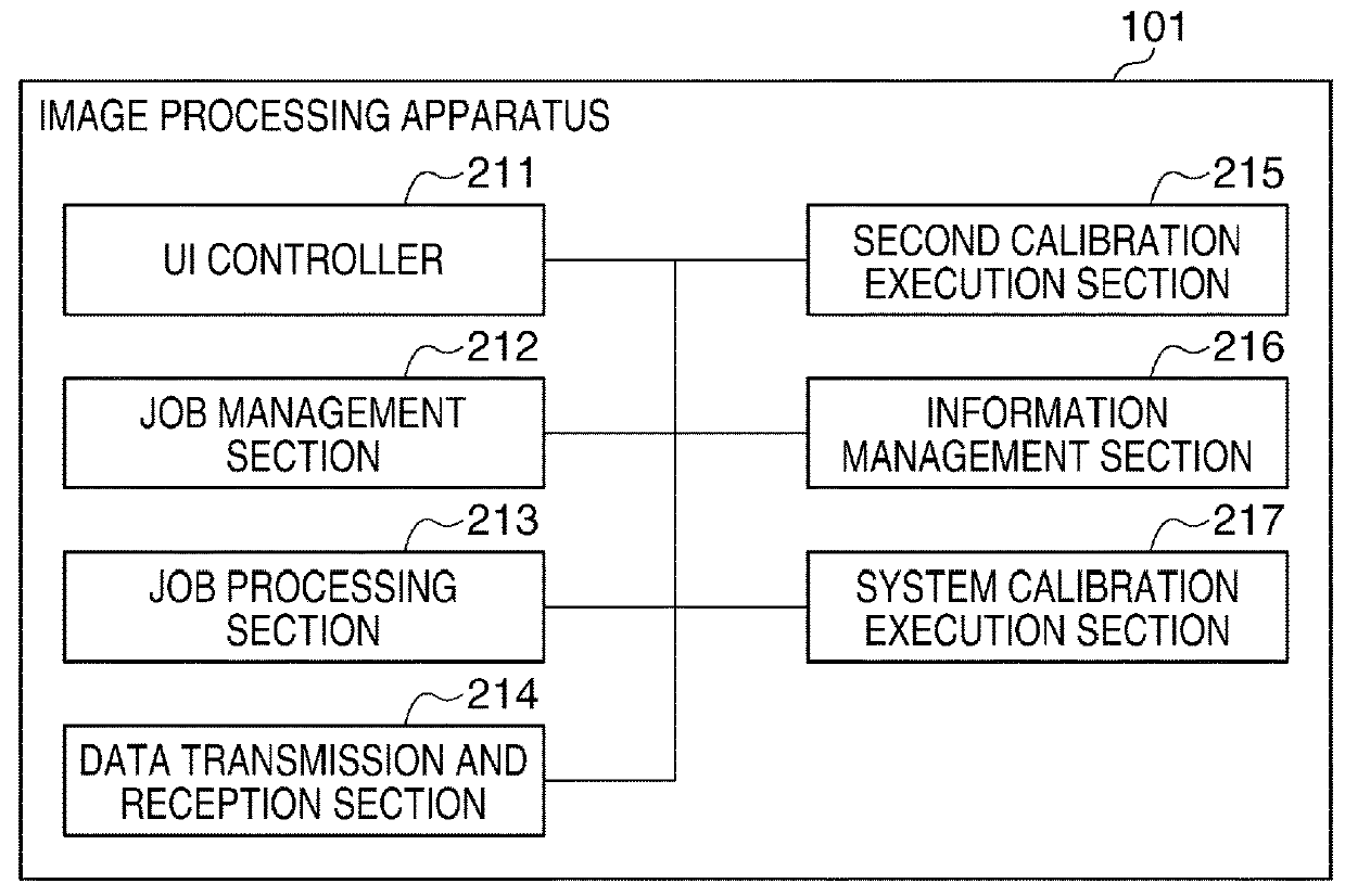 Image processing apparatus, image forming apparatus, method of controlling image processing apparatus, and method of controlling image forming apparatus