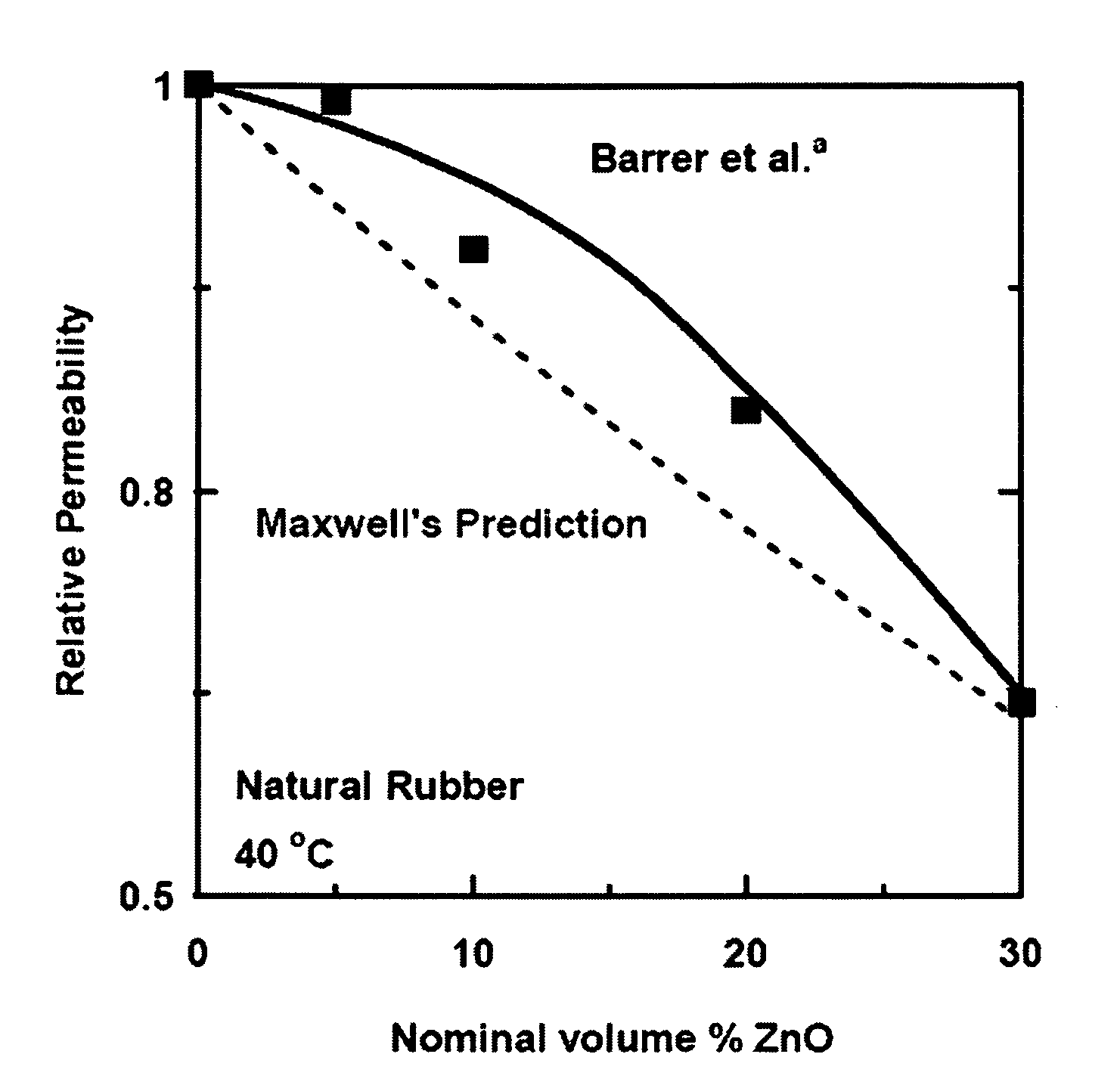 Metal oxide nanoparticle filled polymers