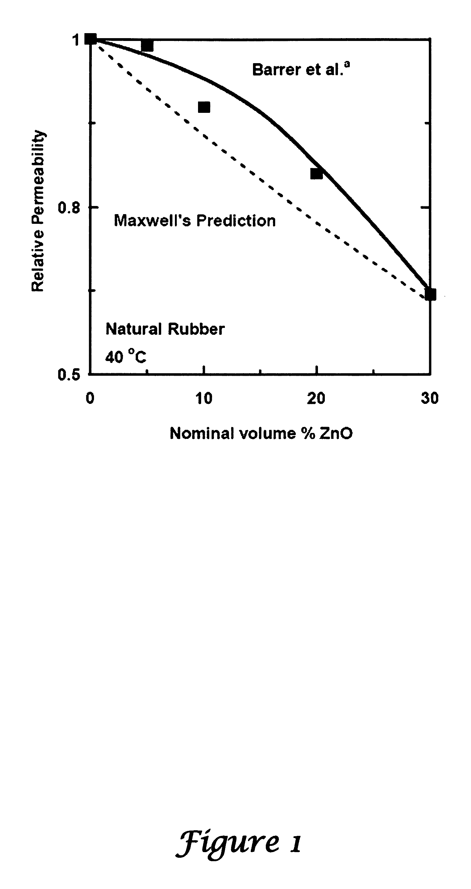 Metal oxide nanoparticle filled polymers