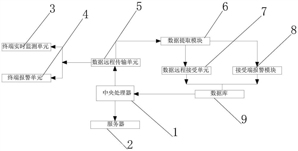 Multi-source information security automatic disposal system for power industry