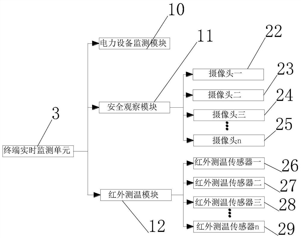 Multi-source information security automatic disposal system for power industry