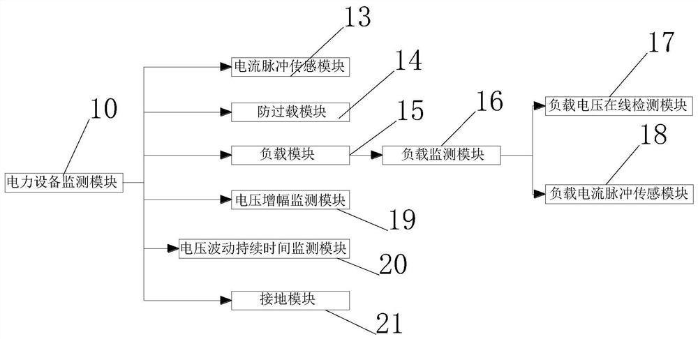 Multi-source information security automatic disposal system for power industry