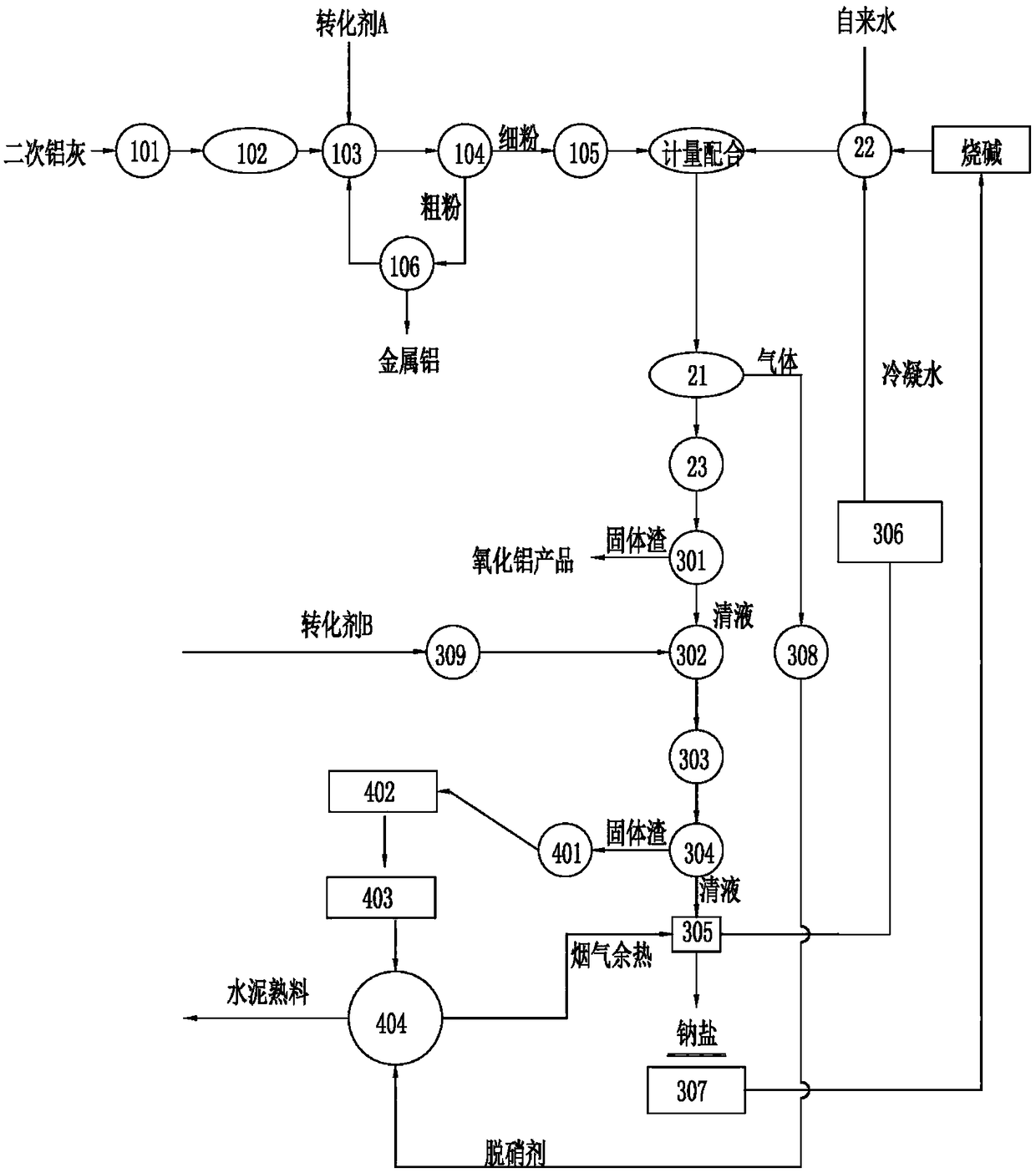 System and method for cooperatively processing secondary aluminum ash by virtue of cement kiln