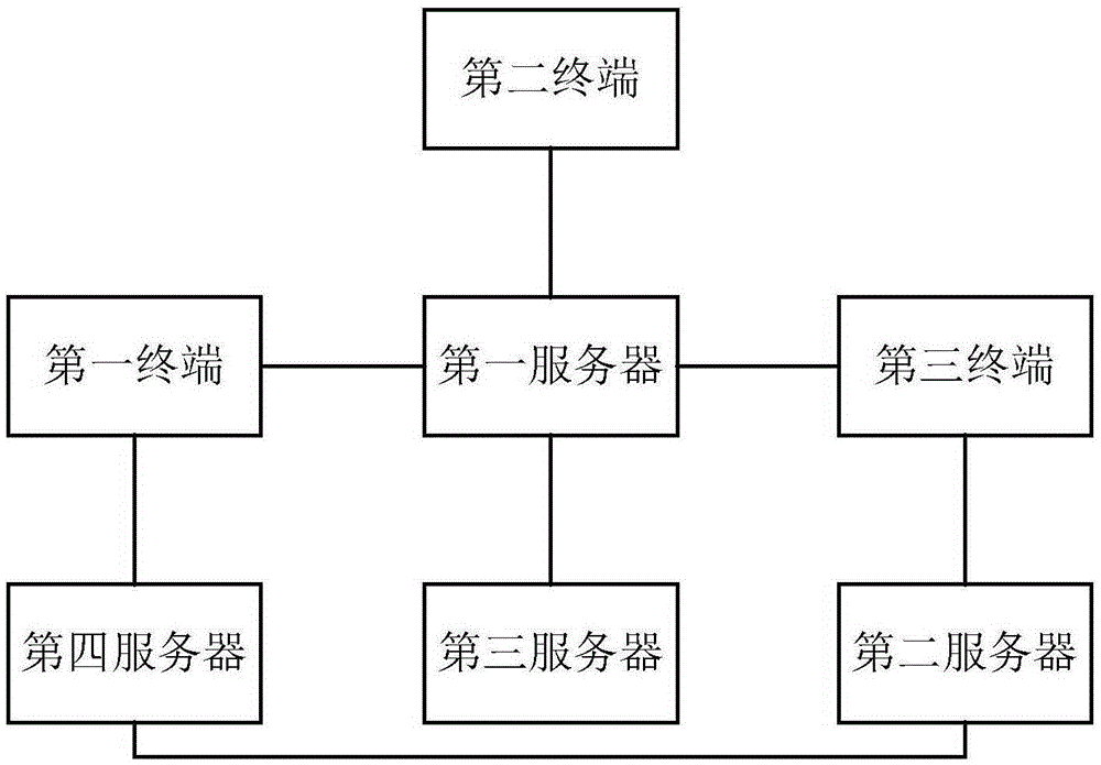 Processing method for acquiring target data, server and online financing method