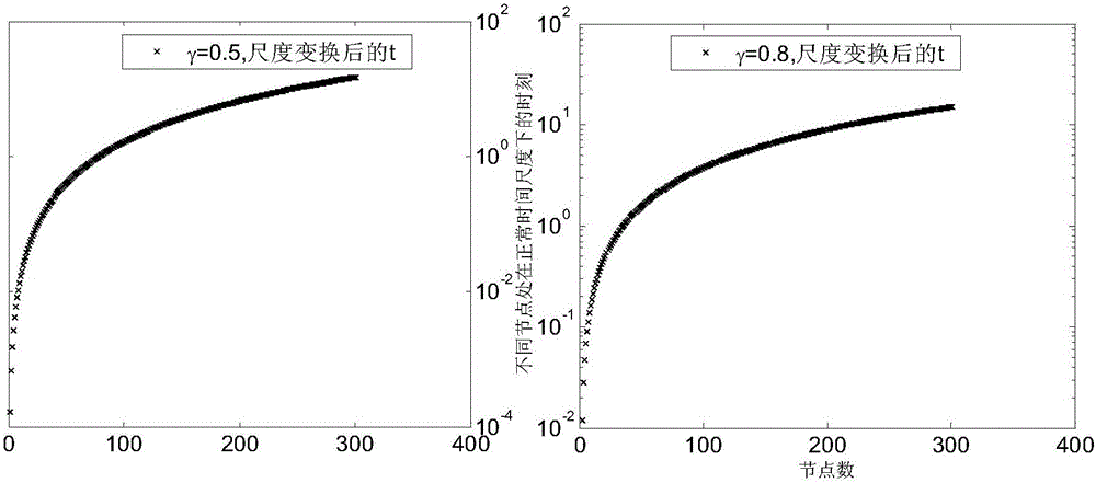 Time change method for dynamic data reconstruction of anomalous diffusion problems