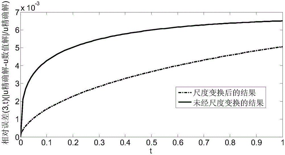 Time change method for dynamic data reconstruction of anomalous diffusion problems