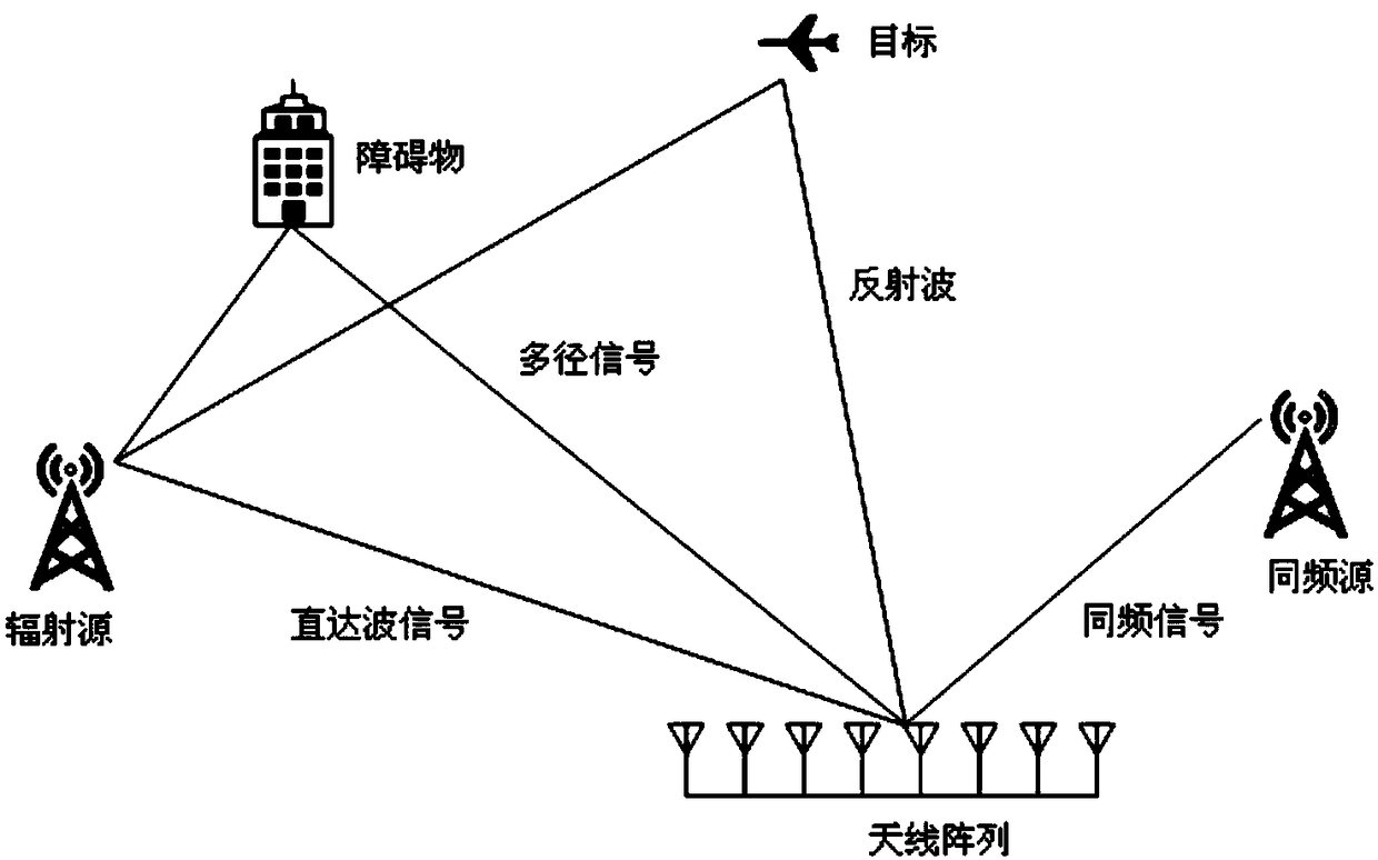 Purification method of direct wave signal based on external radiation source radar