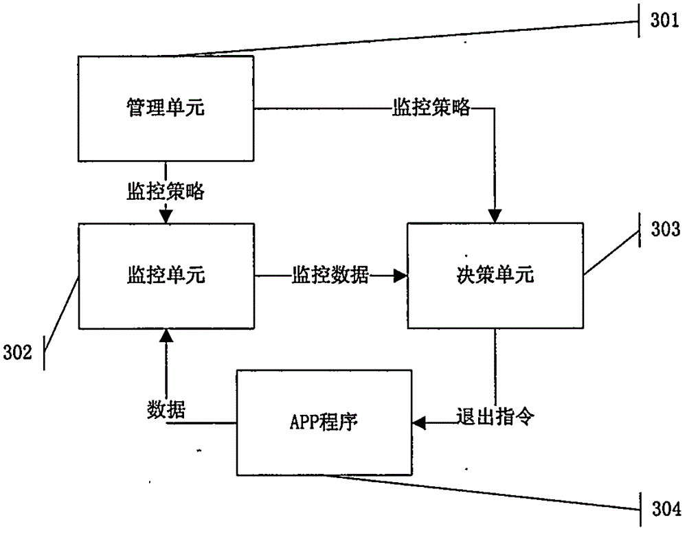 Method and device for preventing people from being addicted to mobile games