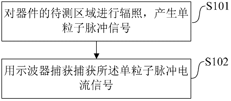 System for detecting single-particle transient current pulse