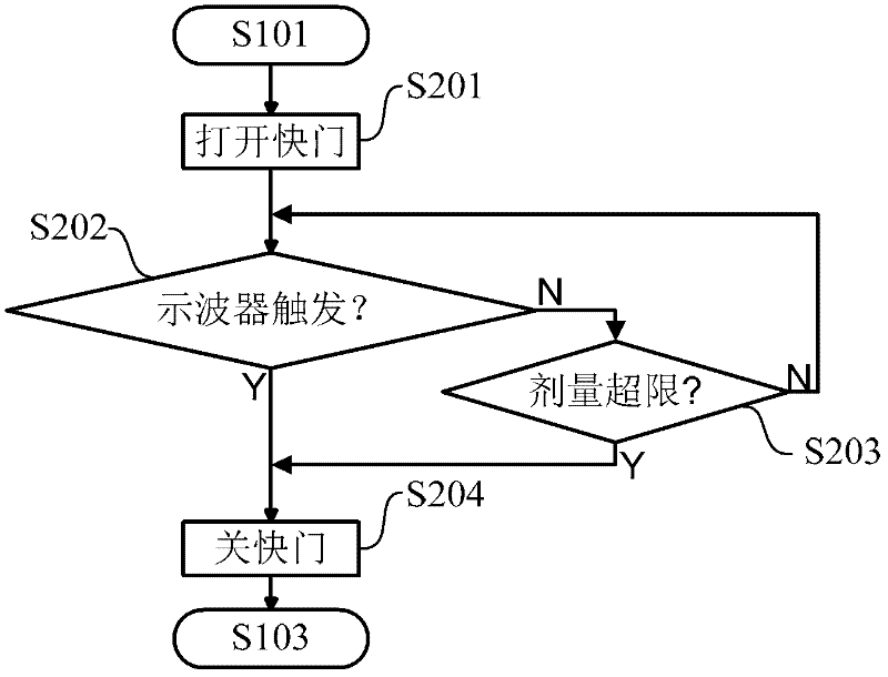 System for detecting single-particle transient current pulse