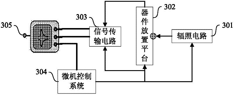 System for detecting single-particle transient current pulse