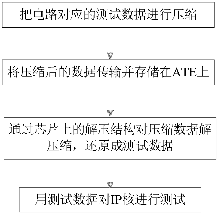 Method for testing SOC (System On Chip) based on reference vector and bit mask