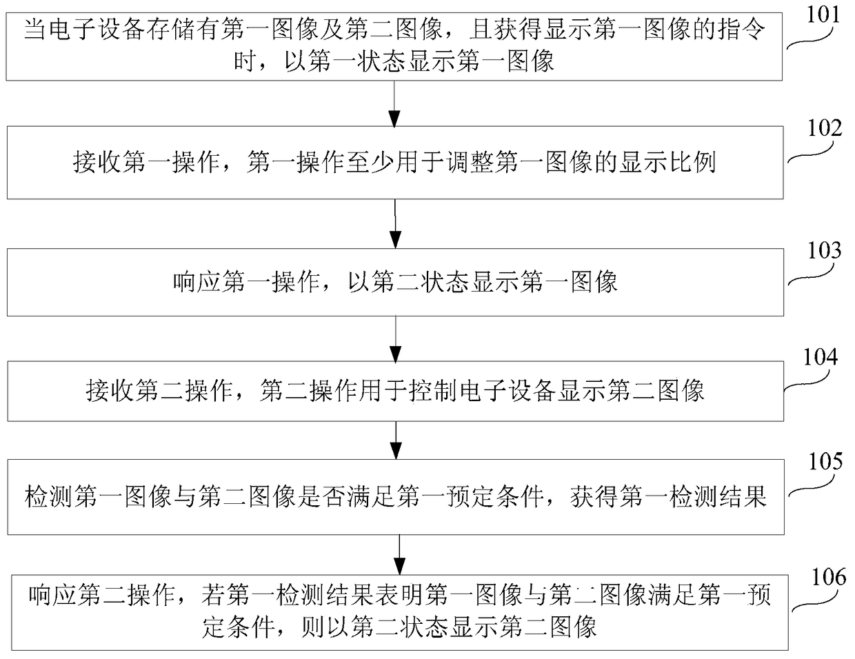 Image display method, device and electronic device