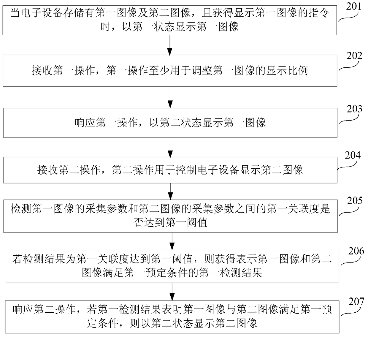 Image display method, device and electronic device